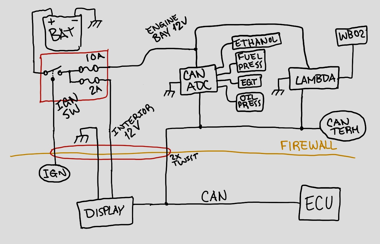Preliminary plan for the CAN network